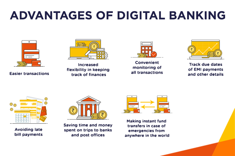 importance of digital banking essay